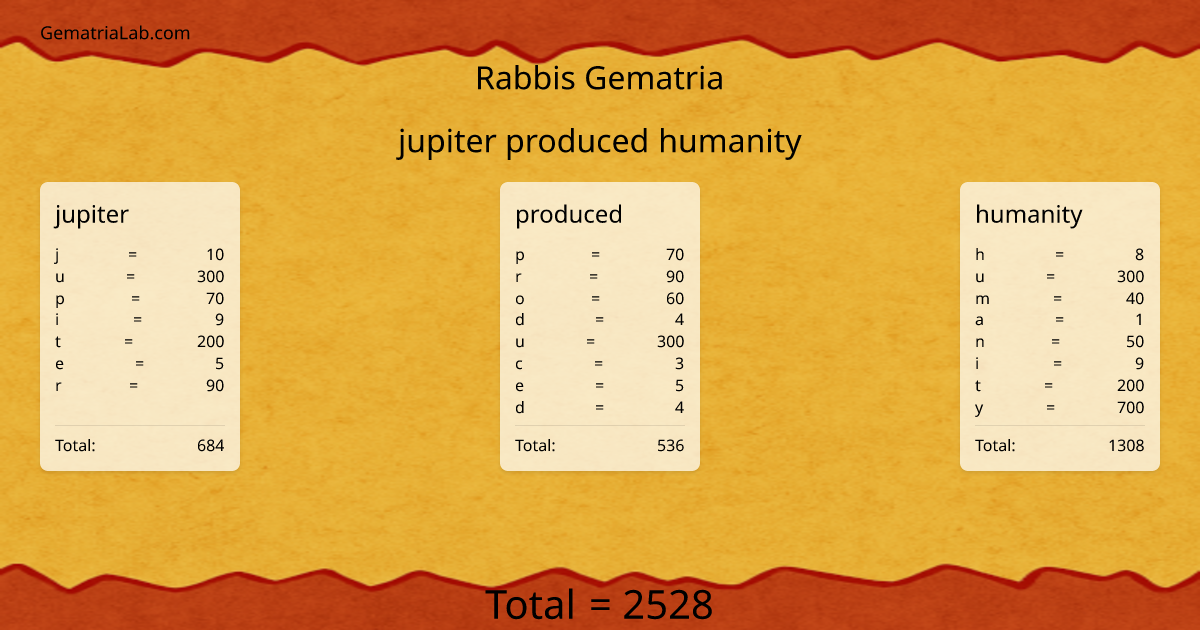 jupiter produced humanity in rabbis Gematria